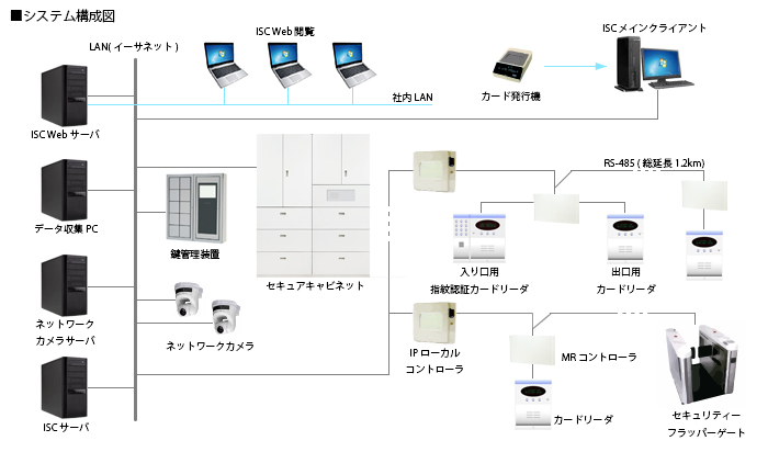 一般電気工事